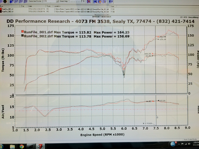 where to get full strength toyota super long life coolant